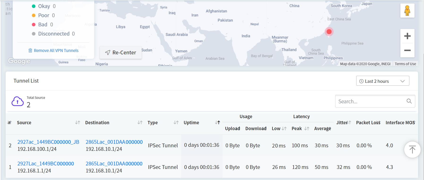 a screenshot of Tunnel List for Hub and Spoke